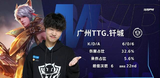价值